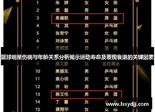 篮球明星伤病与年龄关系分析揭示运动寿命及表现衰退的关键因素